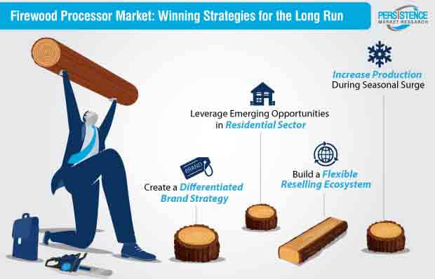 firewood processor market strategy