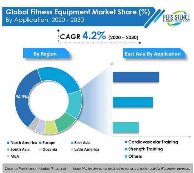 How to Market Fitness Equipment 1 How to Market Fitness Equipment