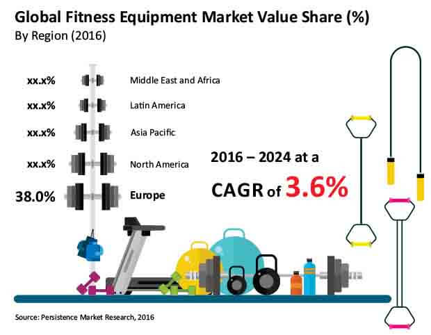 Fitness Equipment Market