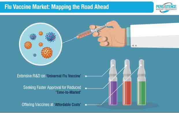 flu vaccine market strategy