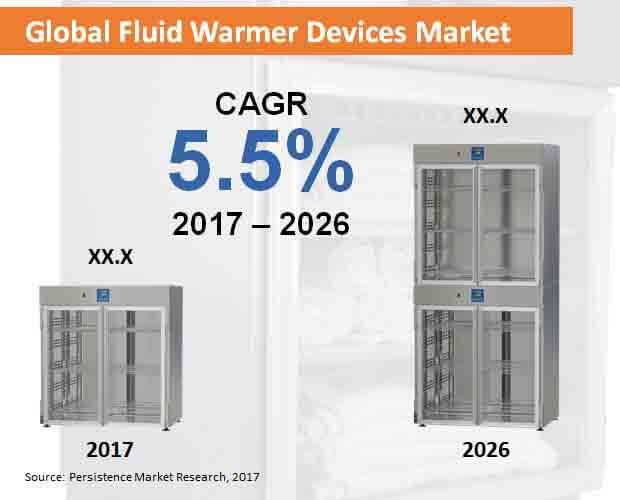 fluid-warmer-devices-market.jpg