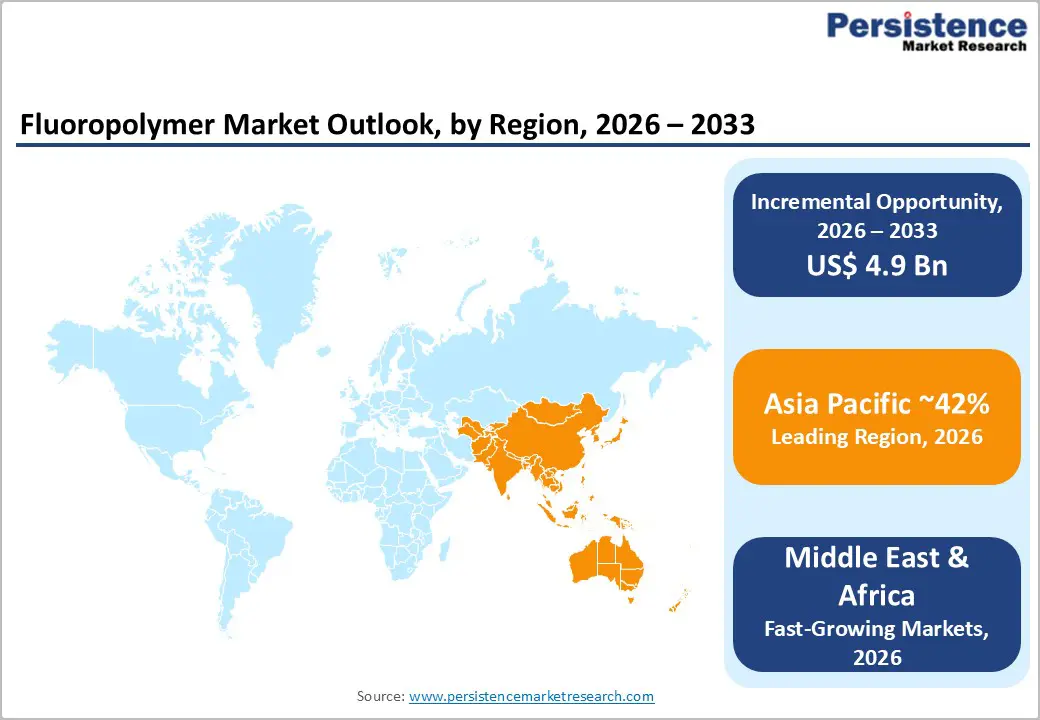 fluoropolymer-market-outlook-by-region-2026–2033