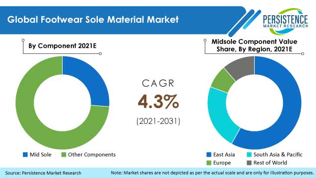 footwear-sole-material-market