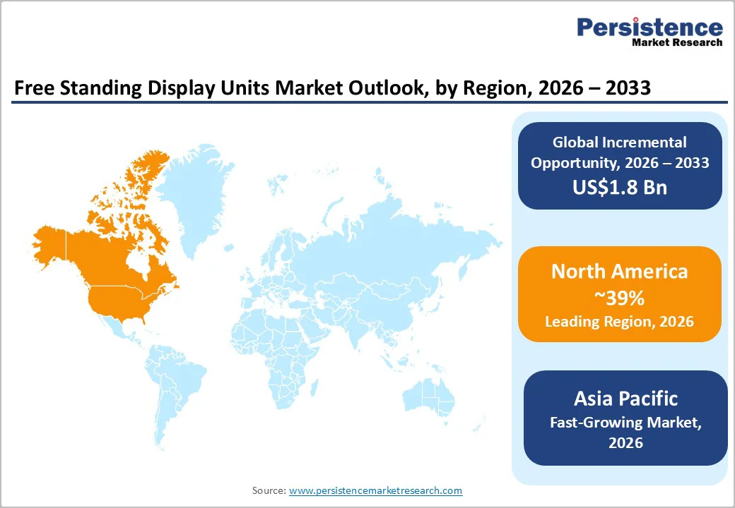 free-standing-display-units-market-outlook-by-region-2026–2033