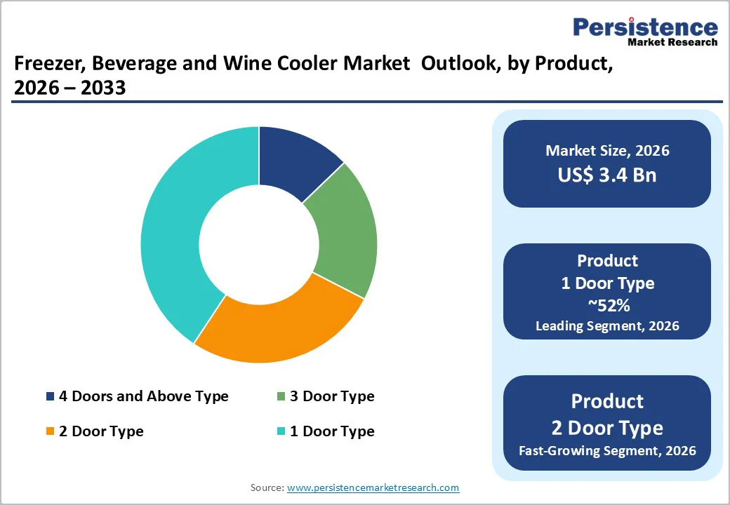 freezer-beverage-and-wine-cooler-market-outlook-by-product-2026–2033.webp