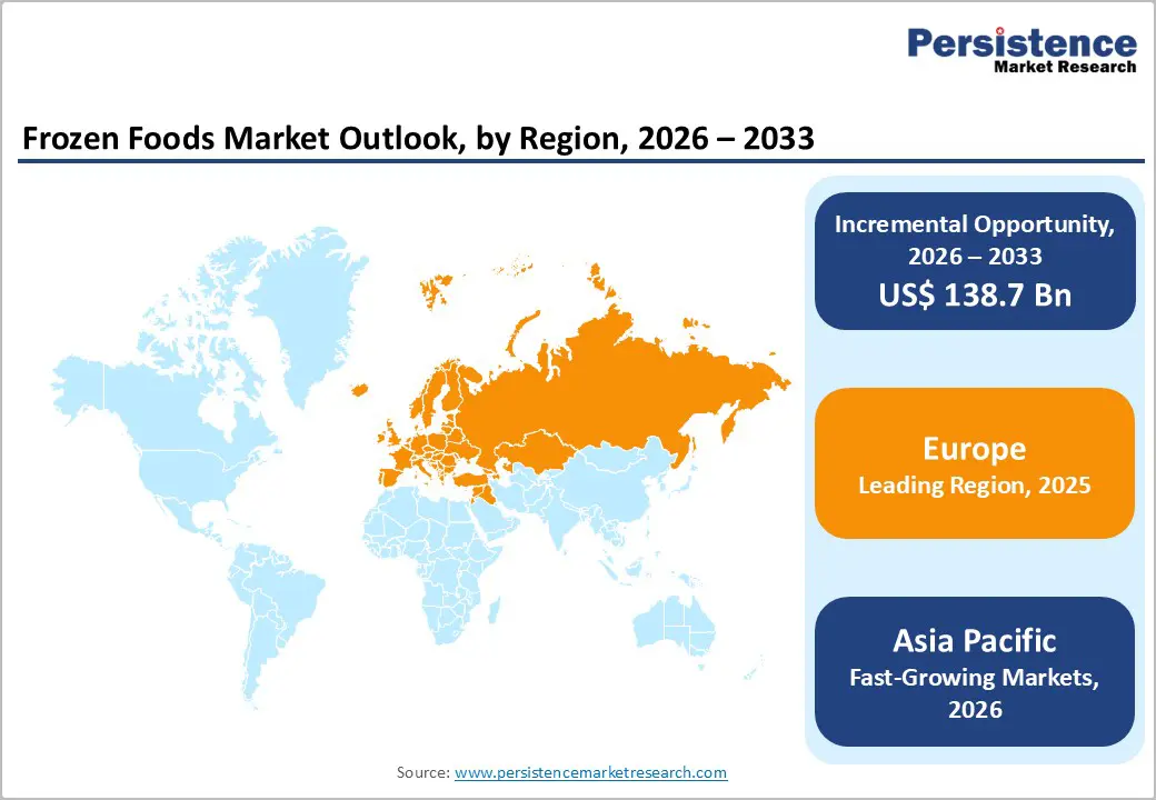 frozen-foods-market-outlook-by-region-2026–2033