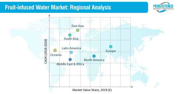 fruit infused water market analysis