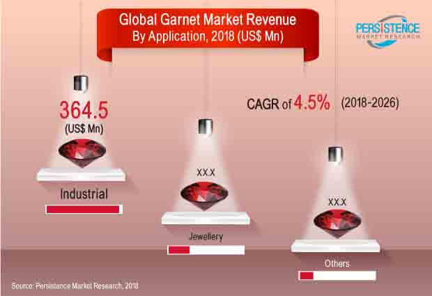 garnet-market.jpg