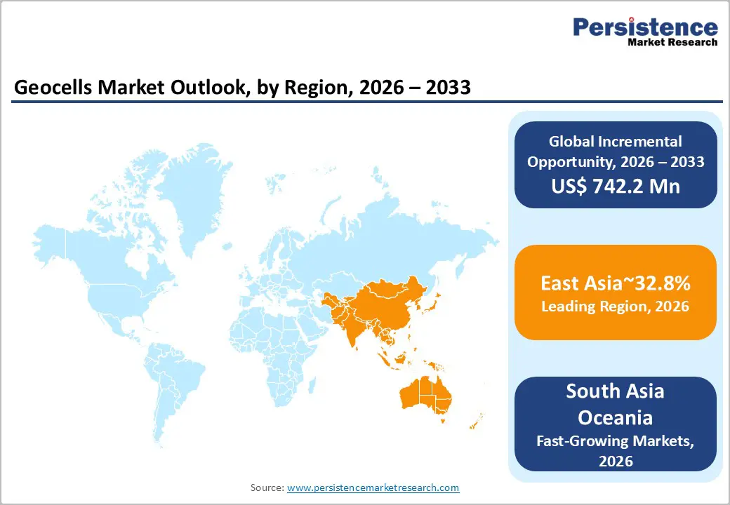 geocells-market-outlook-by-region-2026–2033