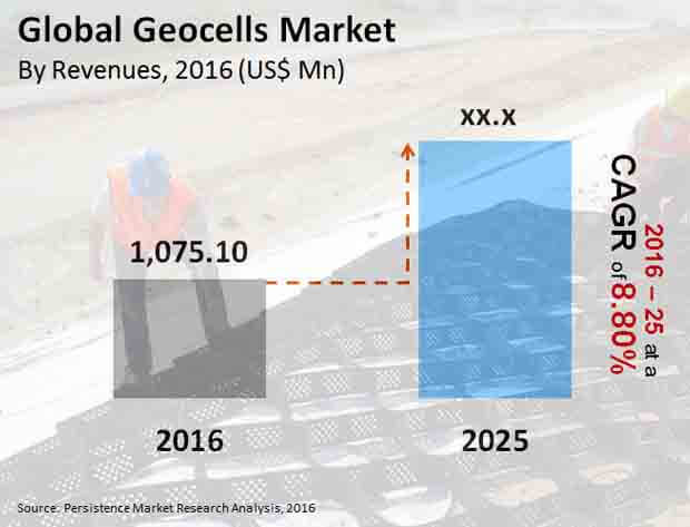 geocells-market_Image-market-bytes