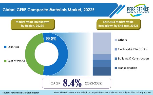 glass-fiber-reinforced-plastic-gfrp-composite-materials-market