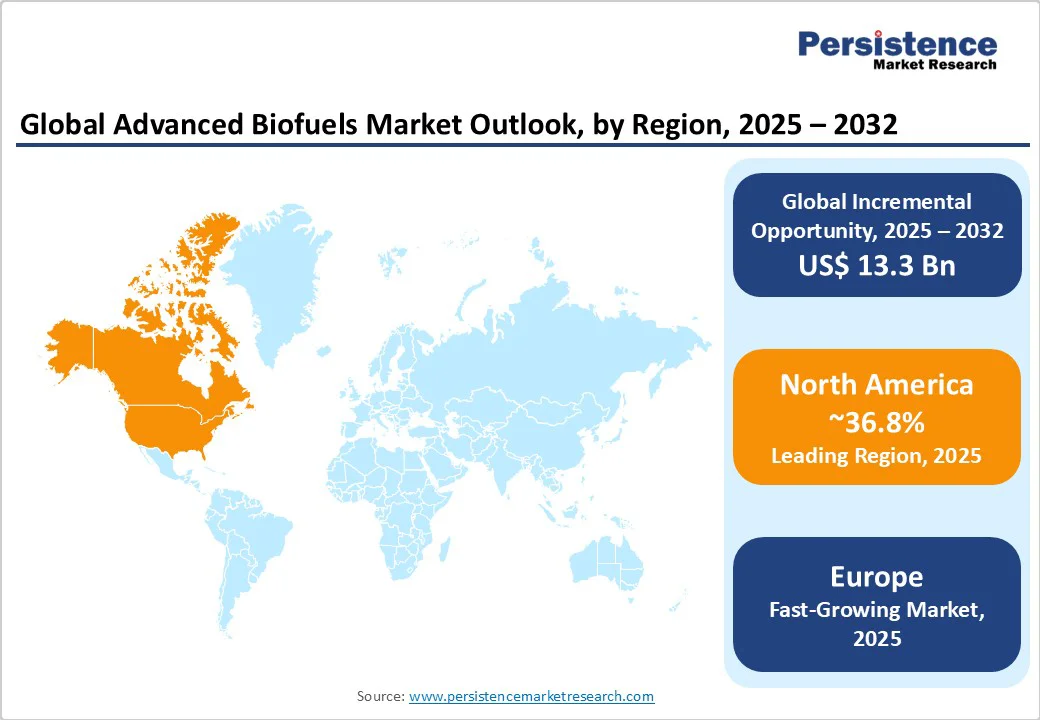 global-advanced-biofuels-market-outlook-by-region-2025-2032