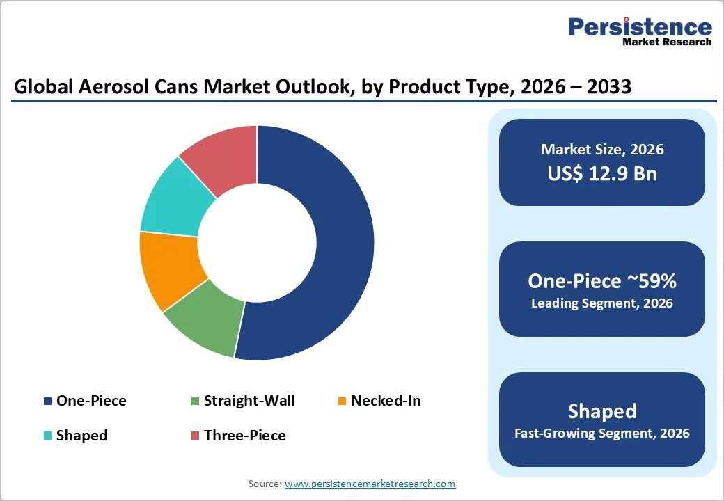 global-aerosol-cans-market-outlook-by-product-type-2026-2033
