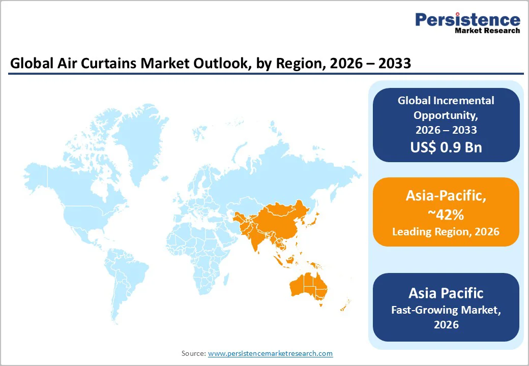 global-air-curtains-market-outlook-by-region-2026-2033