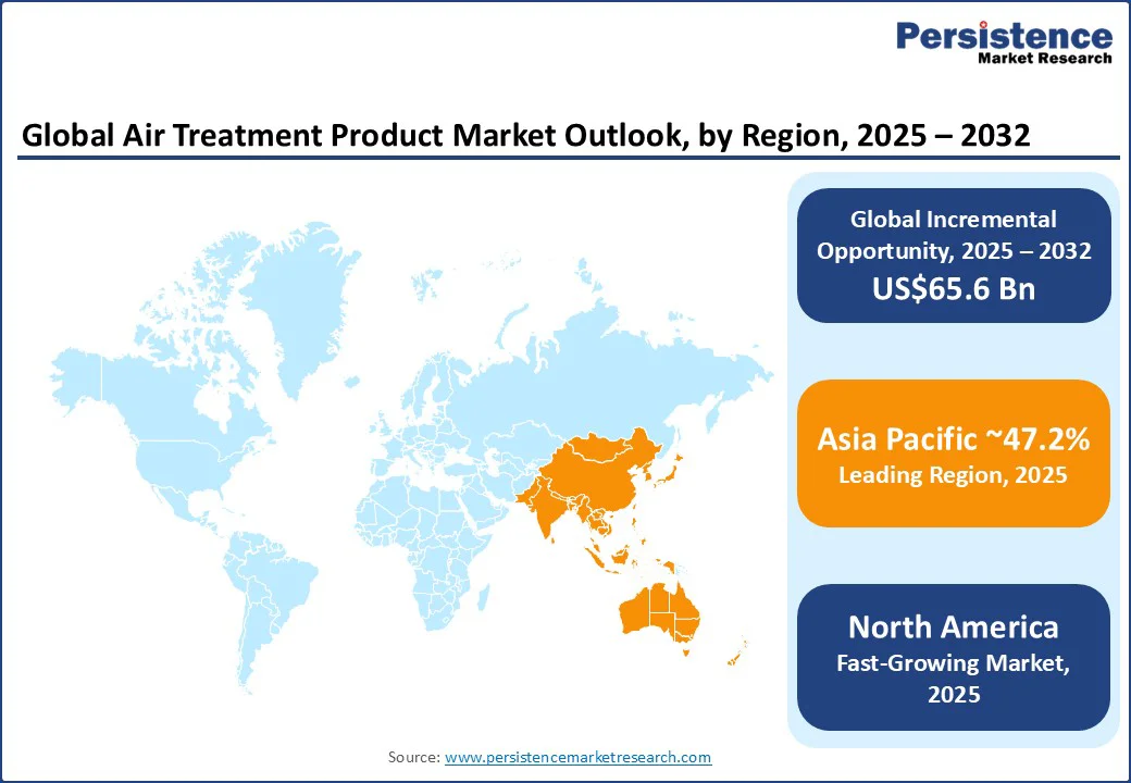 global-air-treatment-product-market-outlook-by-region-2025-2032