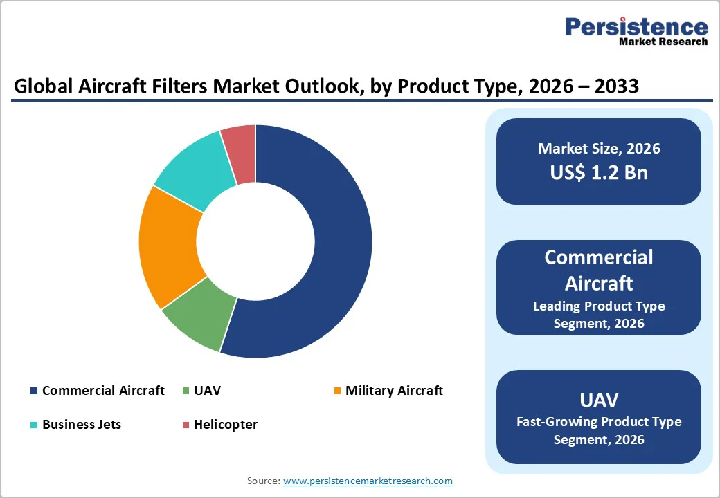 global-aircraft-filters-market-outlook-by-product-type-2026-2033