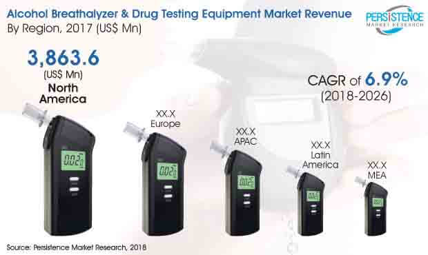 global alcohol breathalyzer drug testing equipment market