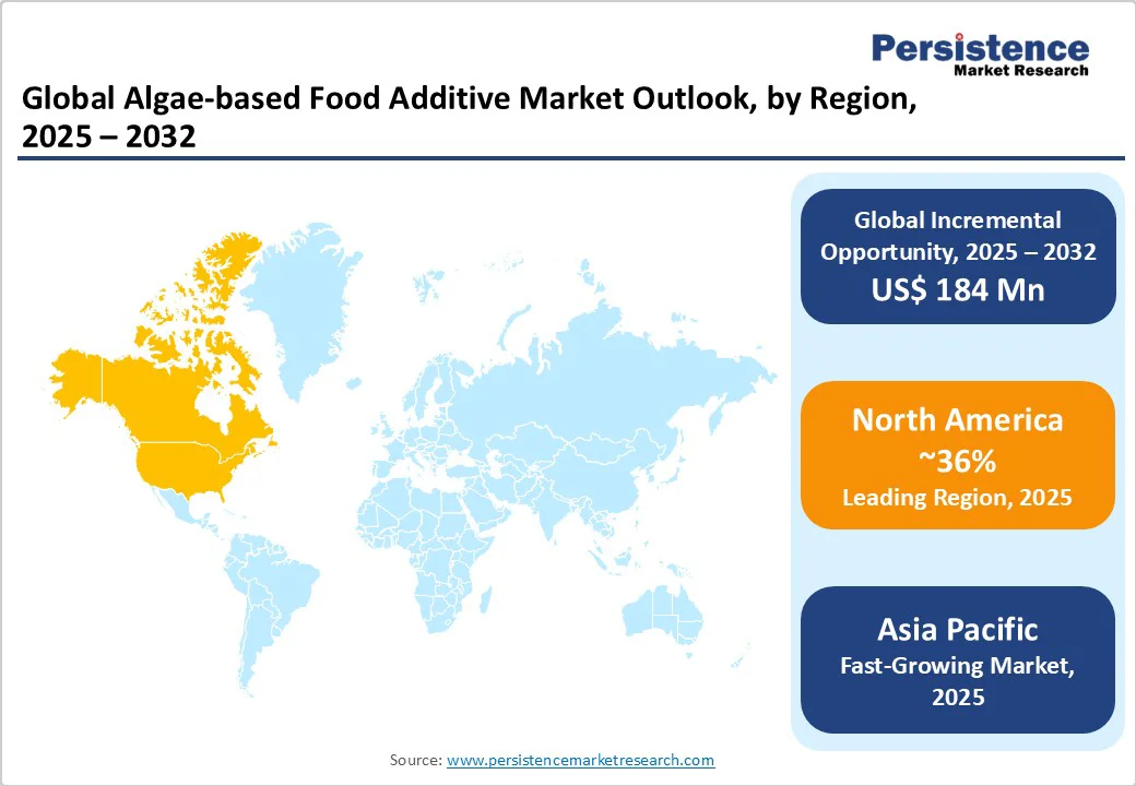global-algae-based-food-additive-market-outlook-by-region-2025-2032