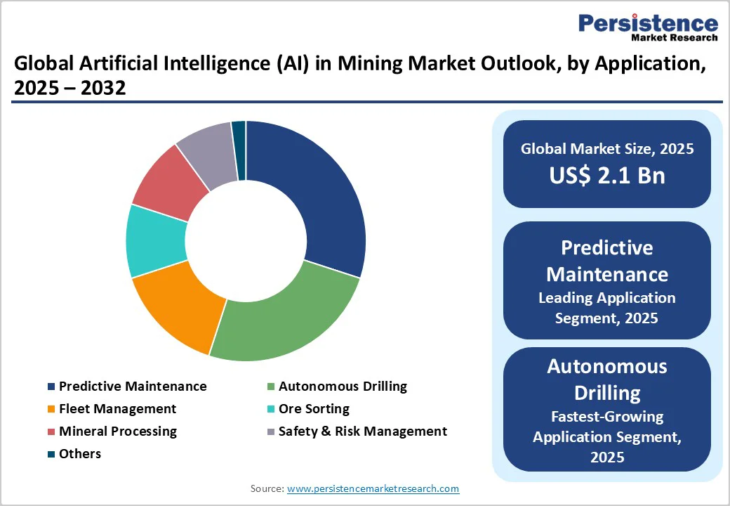 global-artificial-intelligence-ai-in-mining-market-outlook-by-application-2025-2032