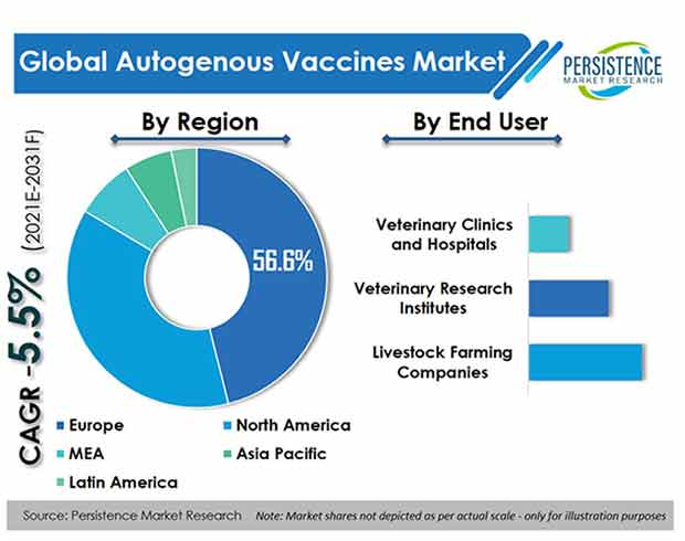 mercado global de vacinas autógenas