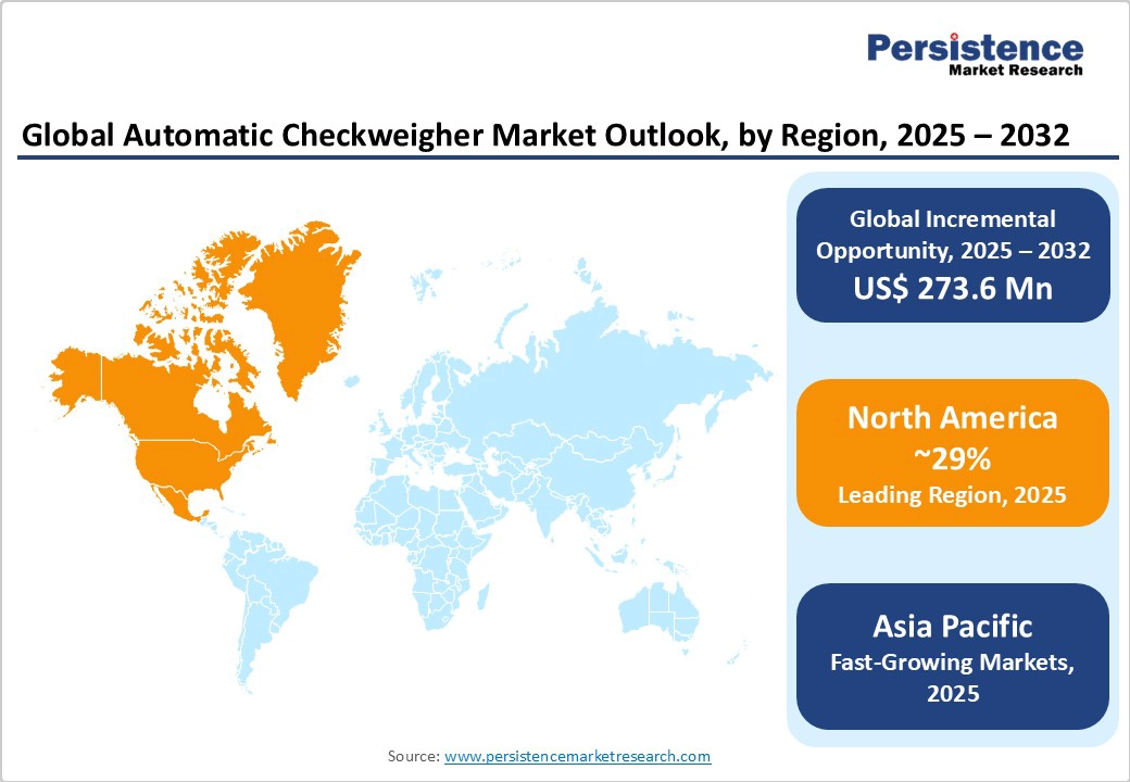global-automatic-checkweigher-market-outlook-by-region-2025-2032