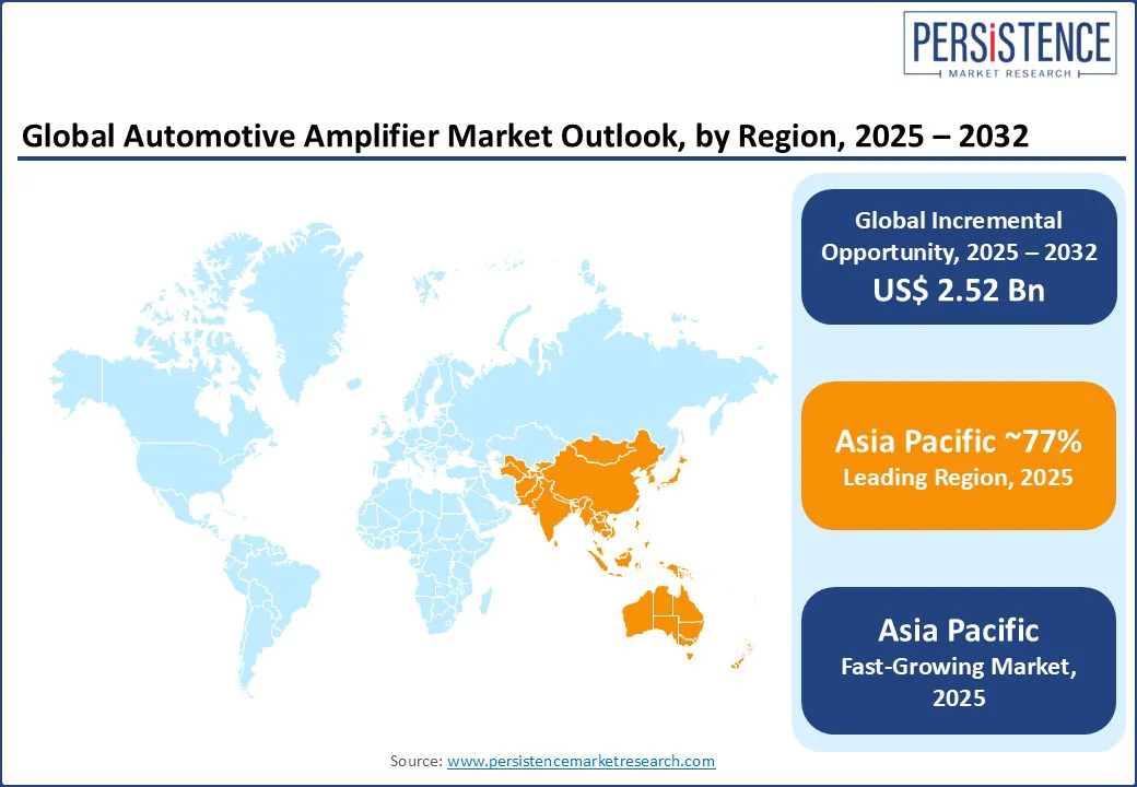 global-automotive-amplifier-market-outlook-by-region-2025–2032