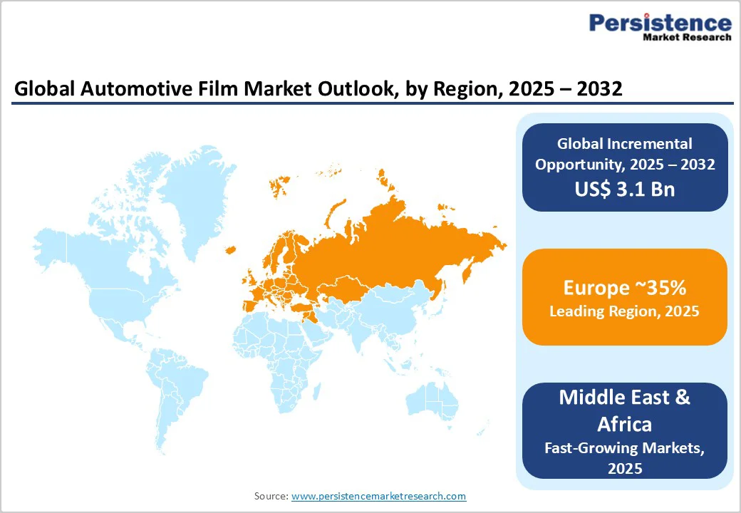 global-automotive-film-market-outlook-by-region-2025–2032