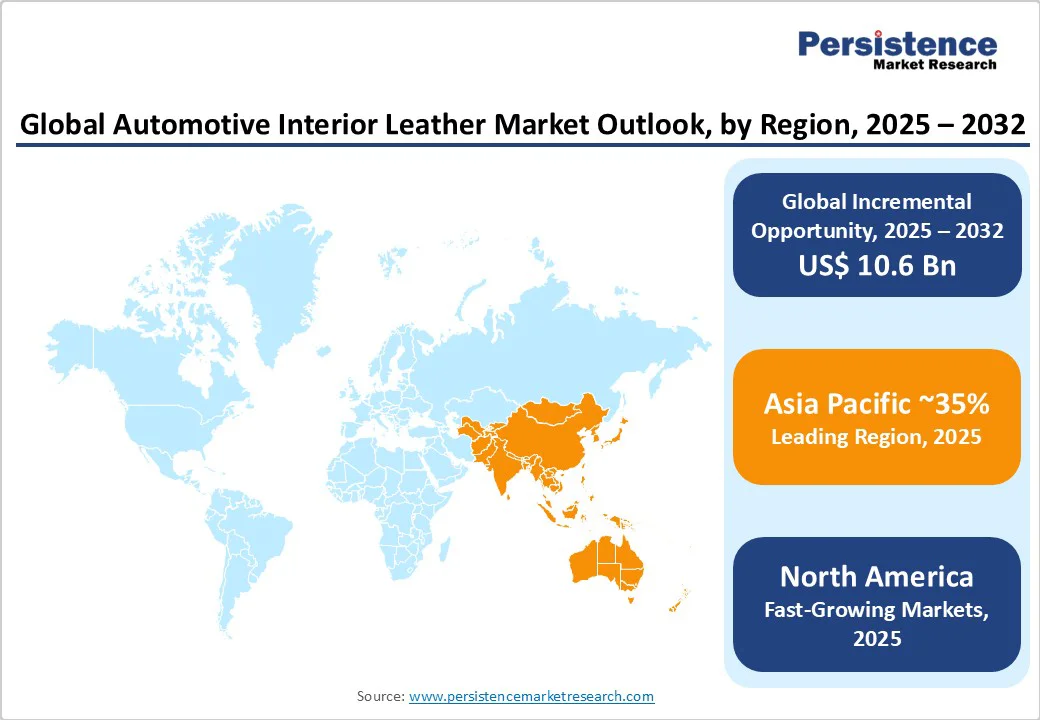 global-automotive-interior-leather-market-outlook-by-region-2025-2032