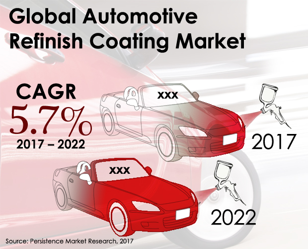 global-automotive-refinish-coating-market.JPG