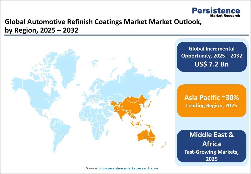 global-automotive-refinish-coatings-market-outlook-by-region-2025-2032