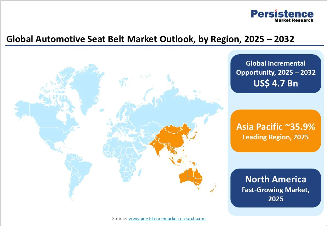 global-automotive-seat-belt-market-outlook-by-region-2025-2032