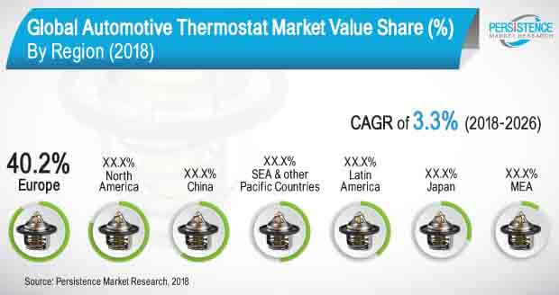 global-automotive-thermostat-market.jpg