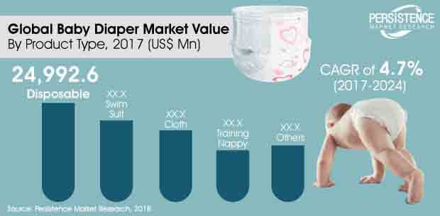 global-baby-diaper-market.jpg