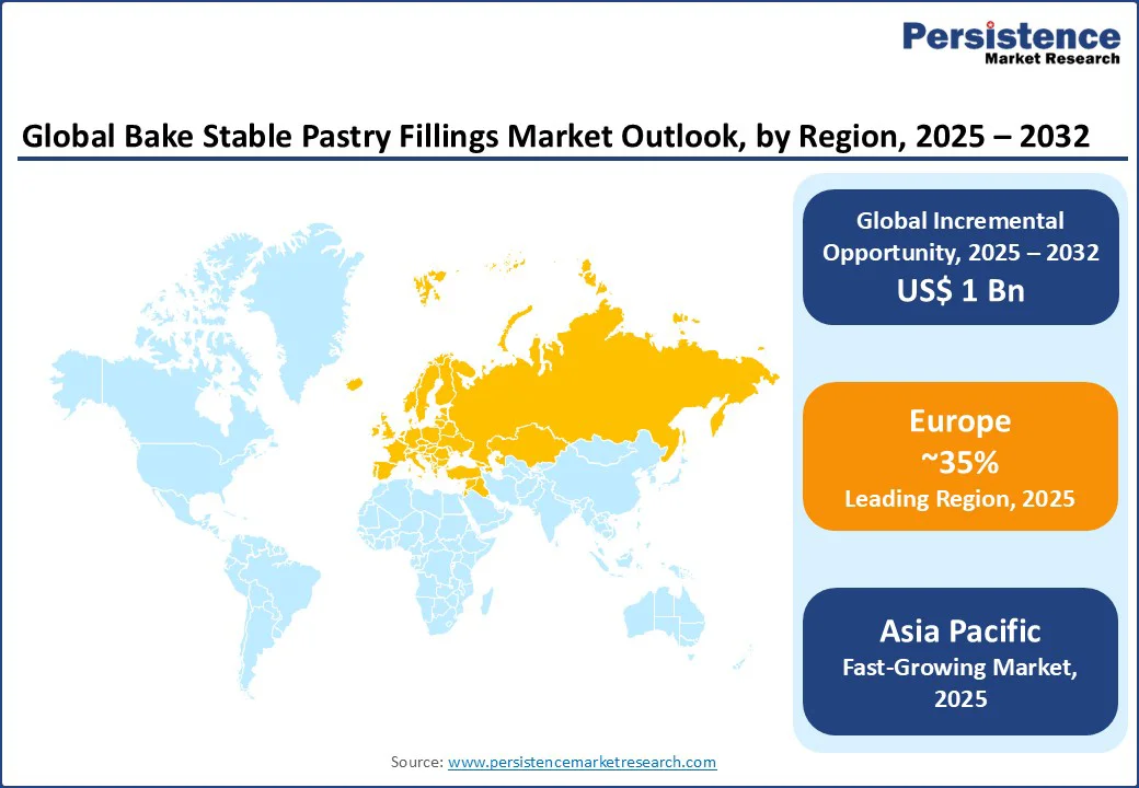 Bake Stable Pastry Fillings Market By Region 2025 - 2032