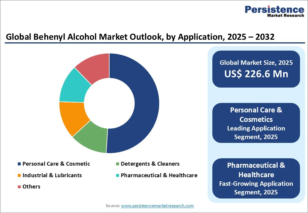 global-behenyl-alcohol-market-outlook-by-application-2025–2032