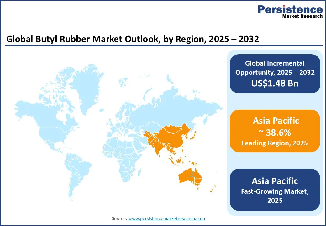 global-butyl-rubber-market-outlook-by-region-2025–2032