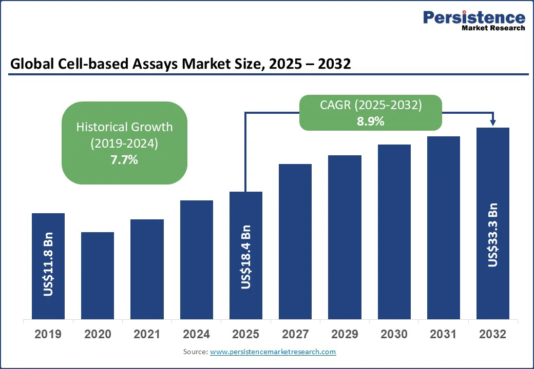 global-instant-noodles-market-size-2025-2032