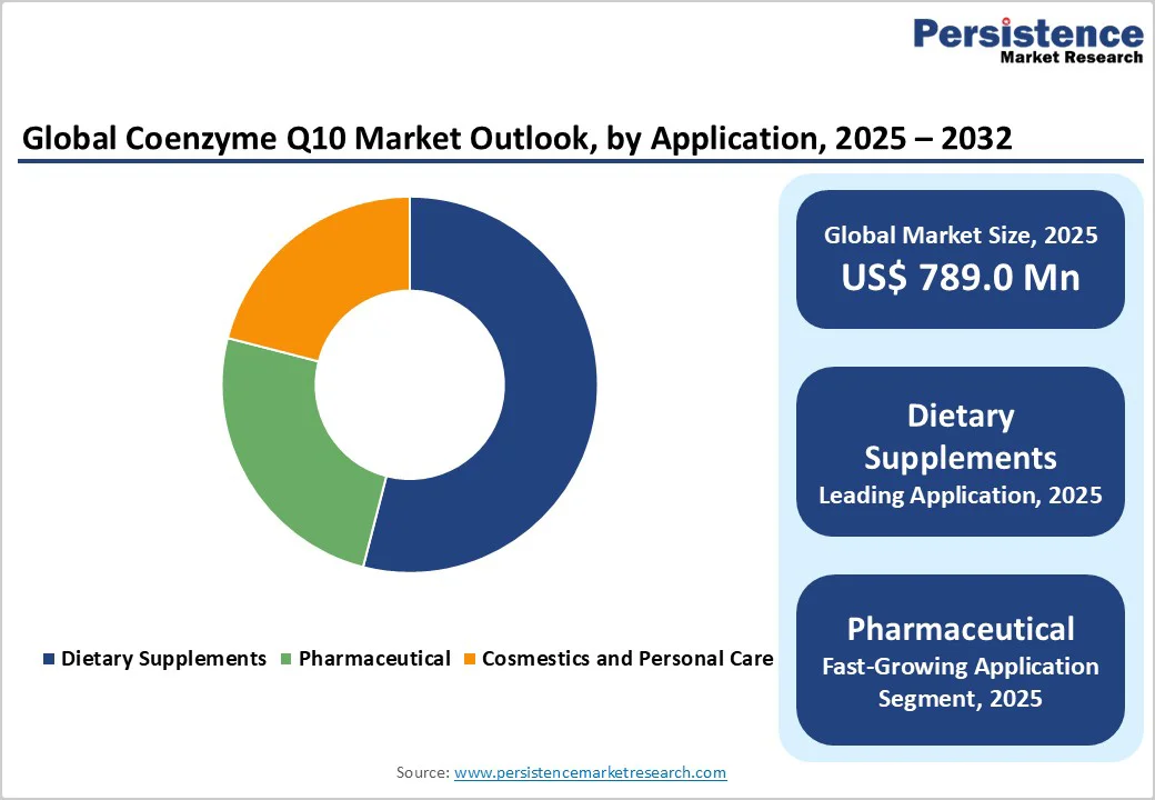 global-coenzyme-q10-market-outlook-by-application-2025-2032"