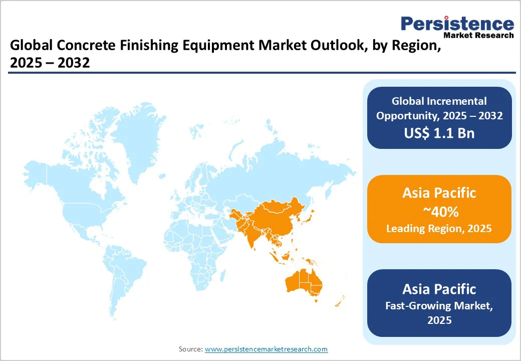 global-concrete-finishing-equipment-market-outlook-by-region-2025-2032