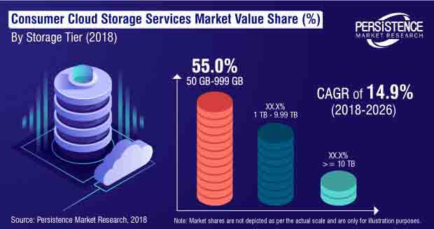 global-consumer-cloud-storage-services-market.jpg