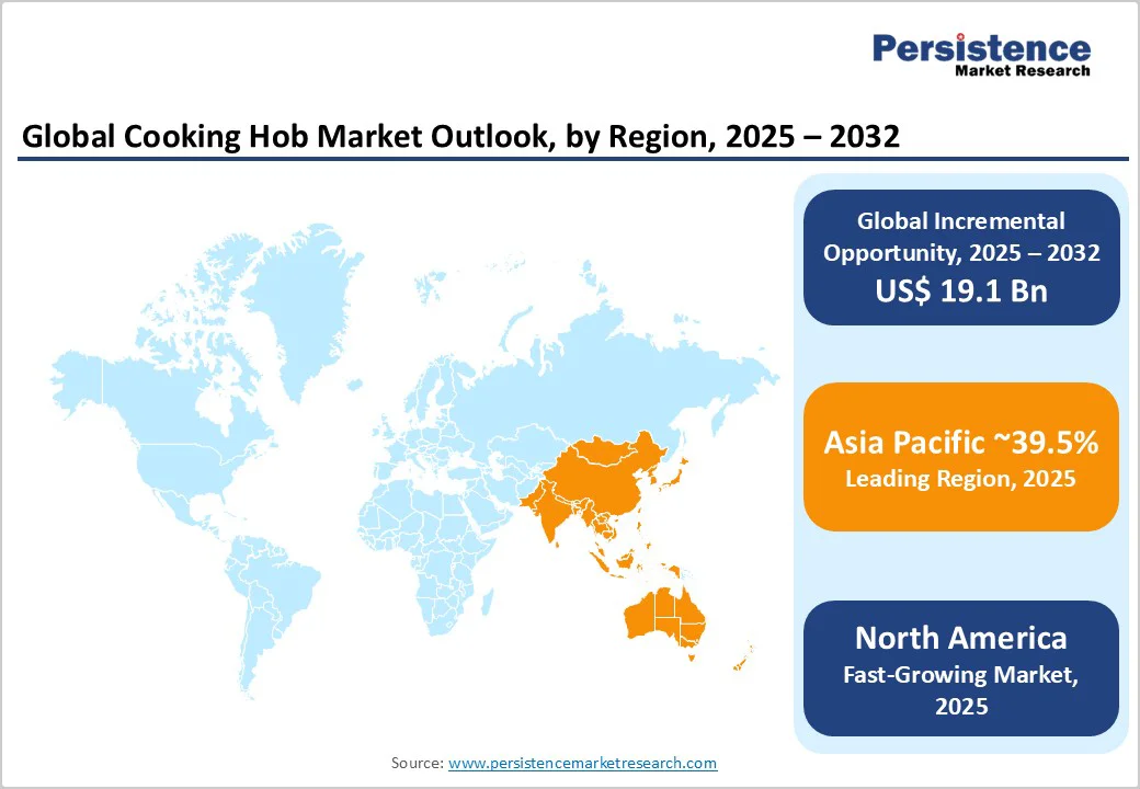 global-cooking-hob-market-outlook-by-region-2025-2032