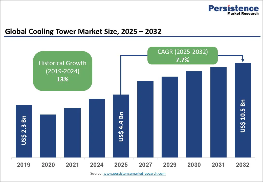 global-cooling-tower-market-size-2025-2032 global-cooling-tower-market-size-2025-2032