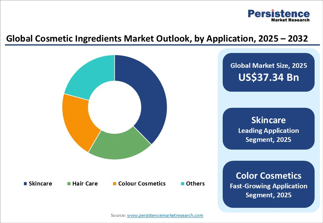 global-cosmetic-ingredients-market-outlook-by-application-2025-2032