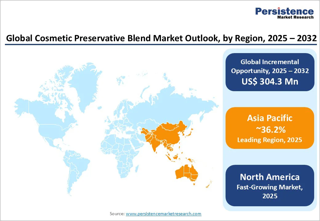 global-cosmetic-preservative-blend-market-outlook-by-region-2025-2032