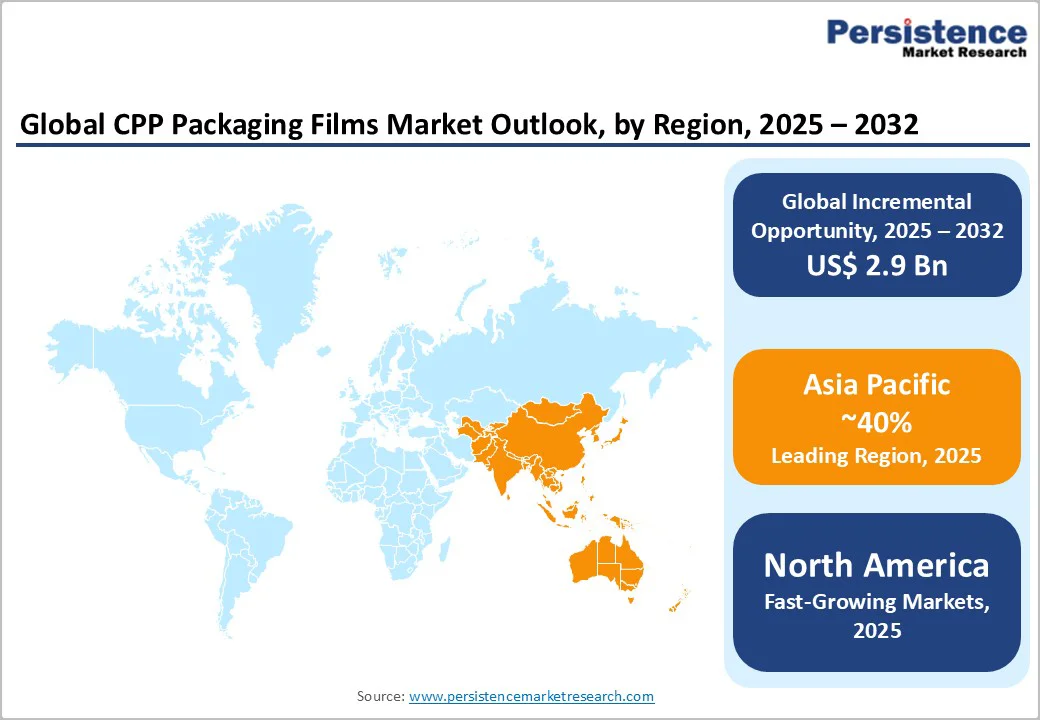lobal-cpp-packaging-films-market-outlook-by-region-2025–2032