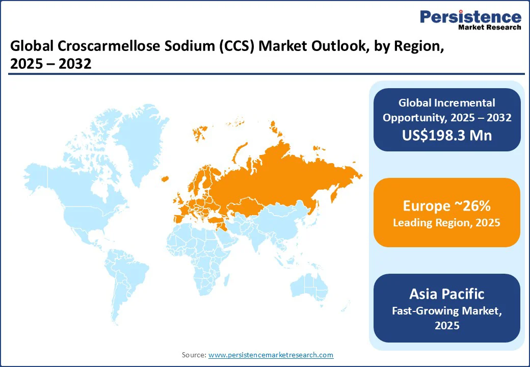 global-croscarmellose-sodium-ccs-market-outlook-by-region-2025–2032