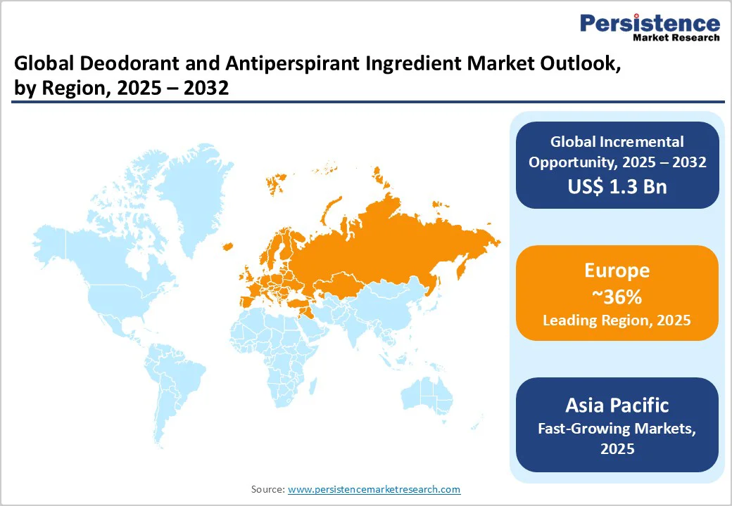global-deodorant-and-antiperspirant-ingredient-market-outlook-by-region-2025-2032