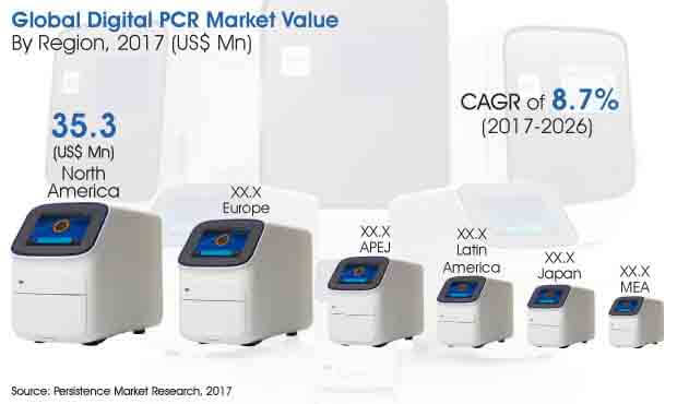 global-digital-pcr-market.jpg