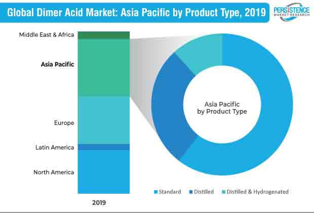 global-dimer-acid-market.jpg