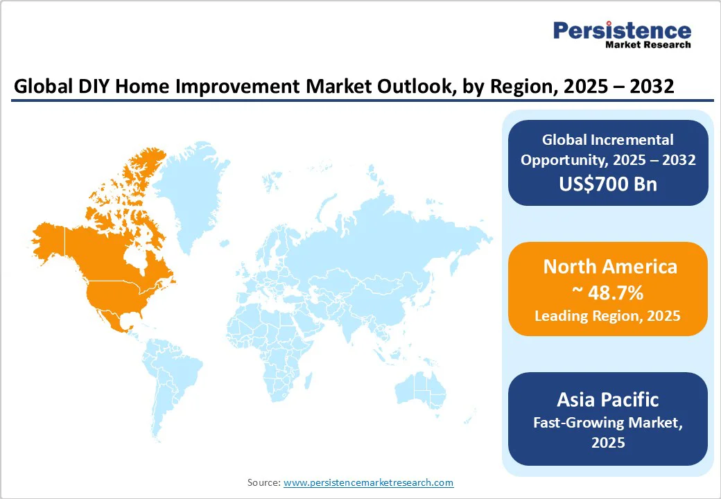 global-diy-home-improvement-market-outlook-by-region-2025-2032